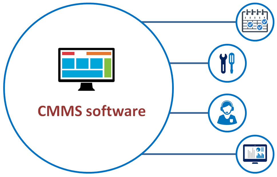 What Is Computerized Maintenance Management System